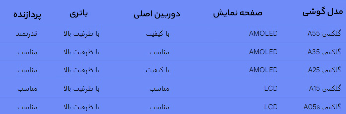 مقایسه گوشی های سامسونگ سری A